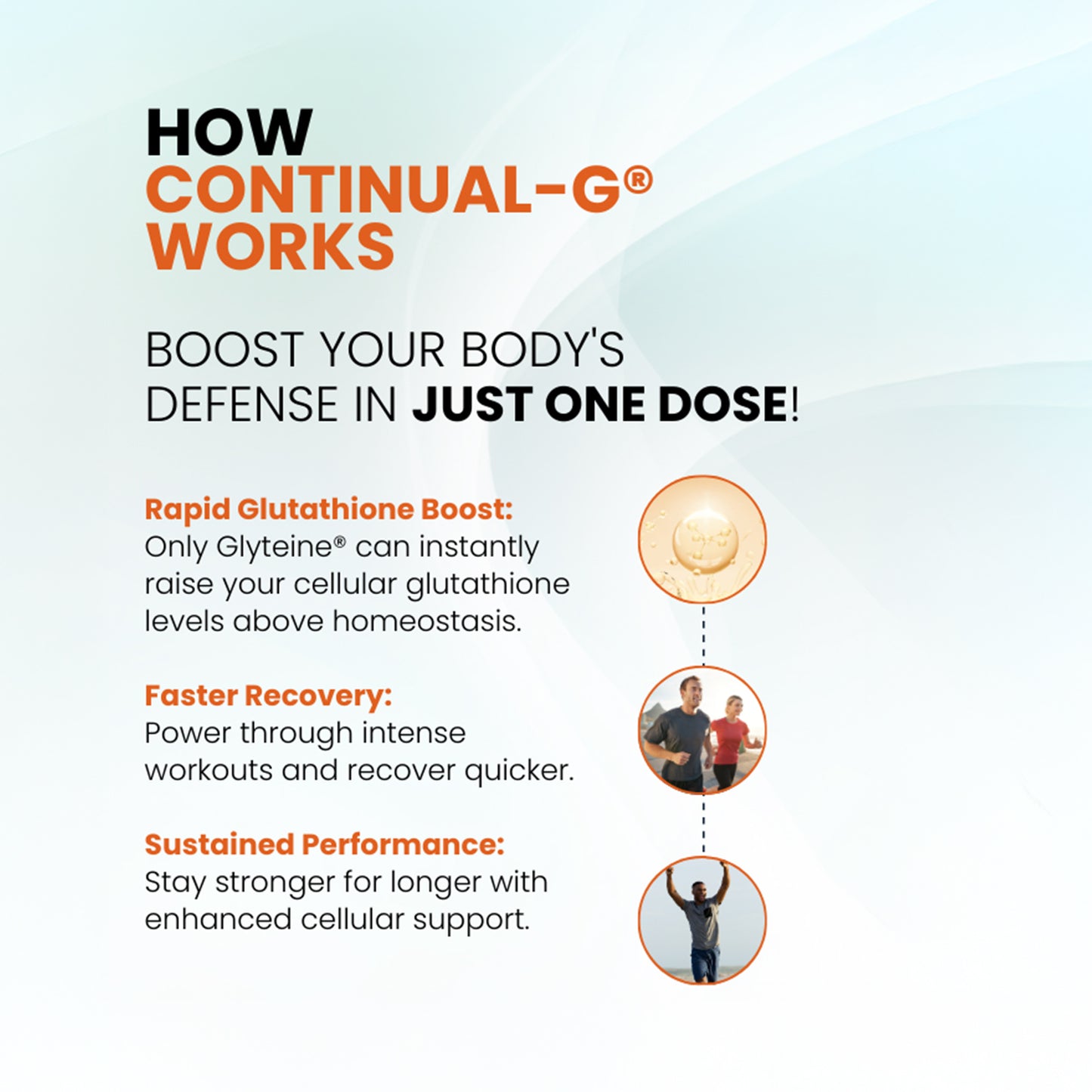 Continual-G® Capsule