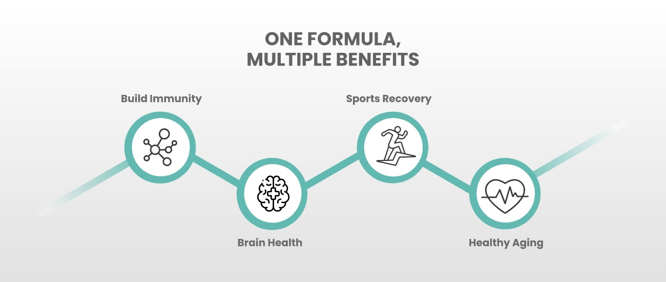 One Formula, Multiple Benefits