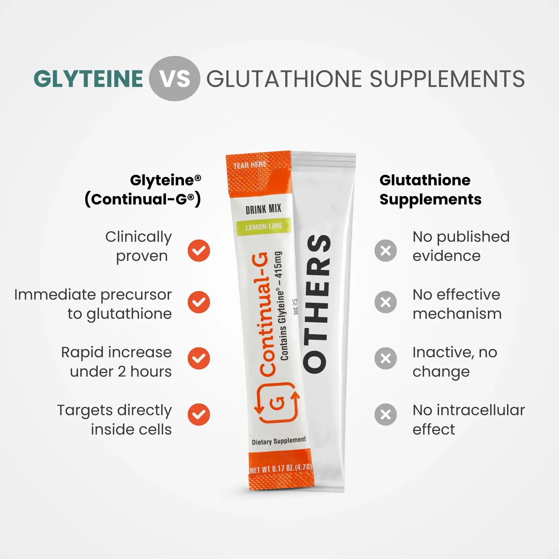 Glutathione Precursor Powder 415mg - Glyteine | Continual-G Glutathione Precursor Powder 415mg - Glyteine | Continual-G