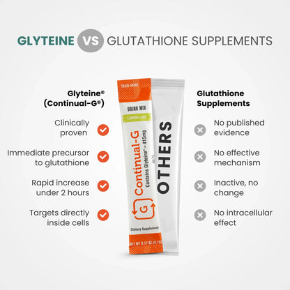 Glyteine vs Glutathione Supplement