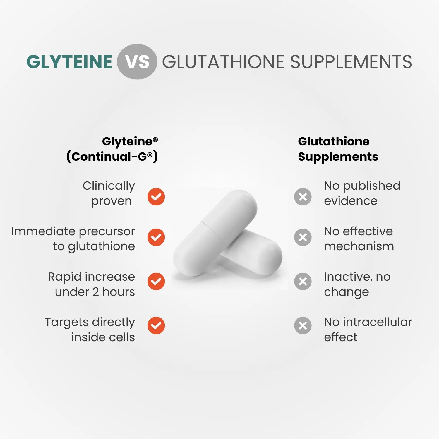 Glutathione Precursor Capsules 400mg - Glyteine | Continual-G Glutathione Precursor Capsules 400mg - Glyteine | Continual-G